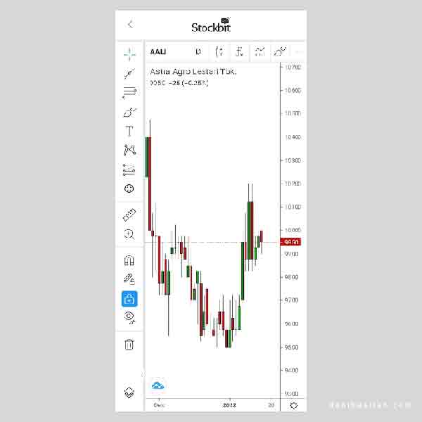 aplikasi stockbit