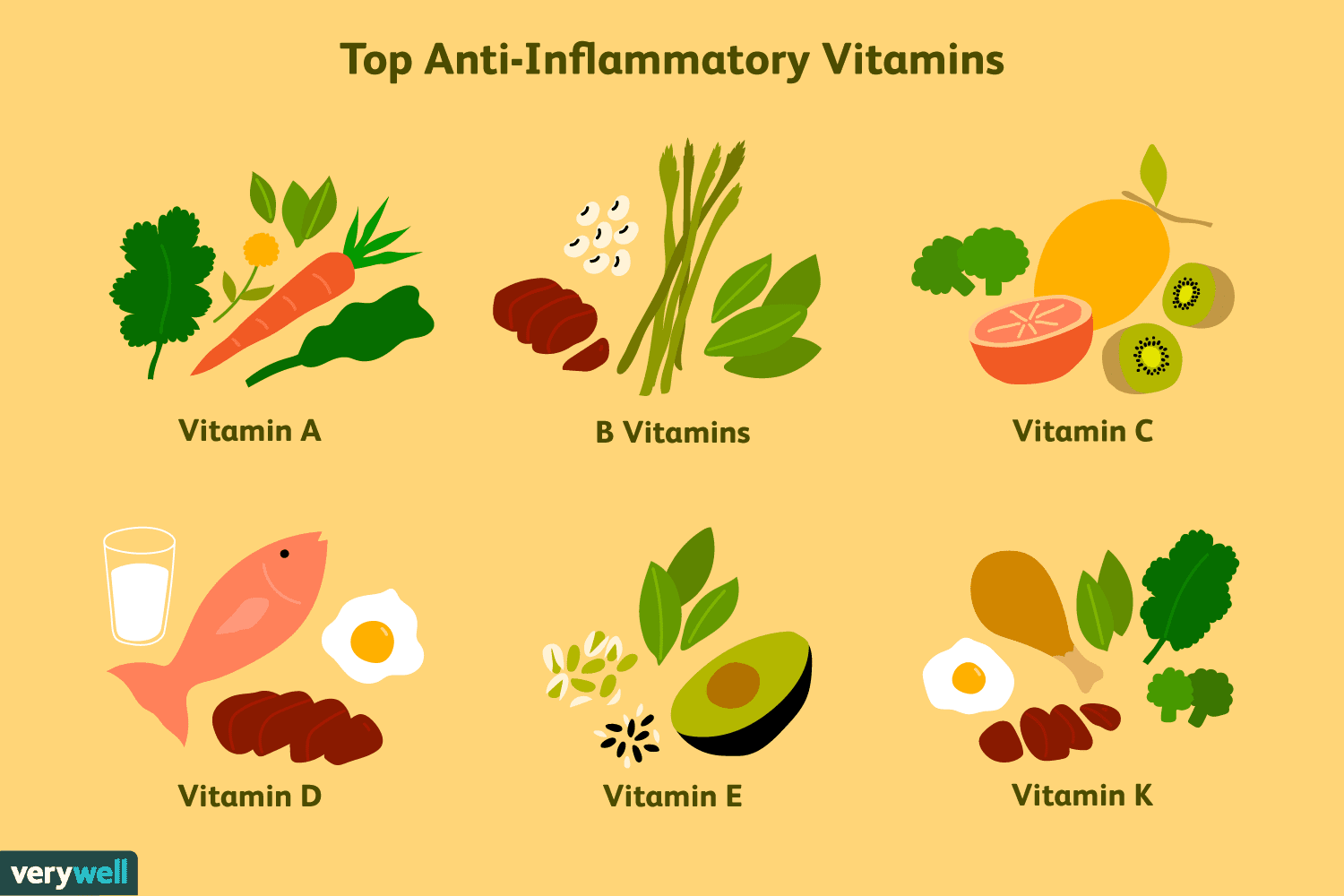 apa itu vitamin